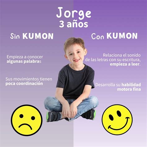 kumon|kumon méxico sucursales.